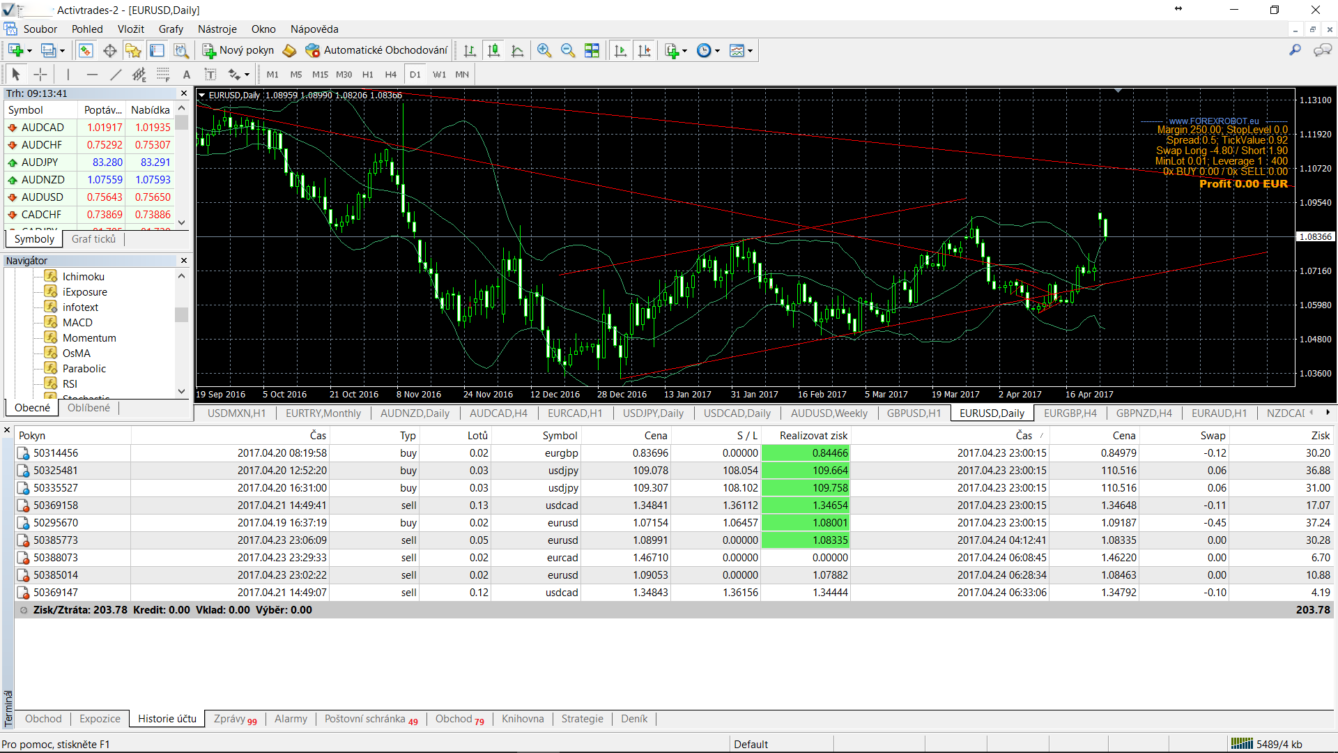 Top 100 Forex Blogs, Websites & Influencers in 2020